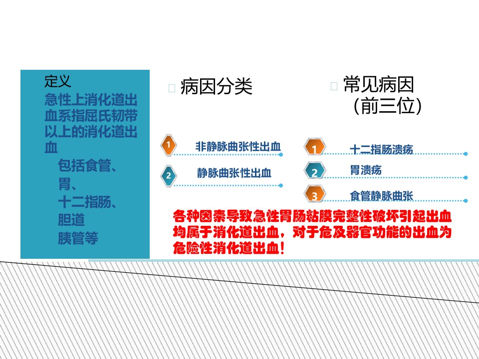 急诊危险性上消化道出血诊治ppt课件