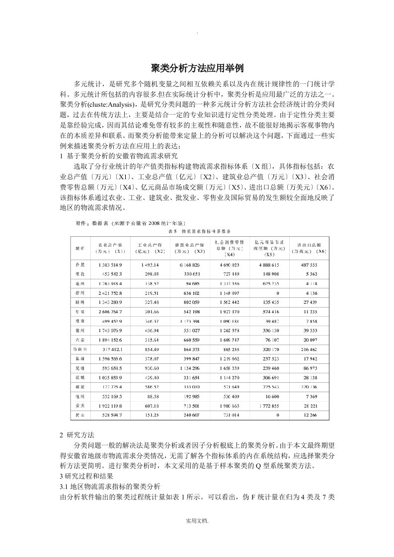 聚类分析方法应用举例