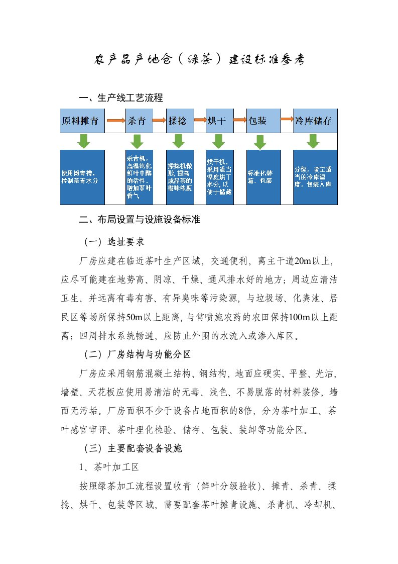 农产品产地仓（绿茶）建设标准参考