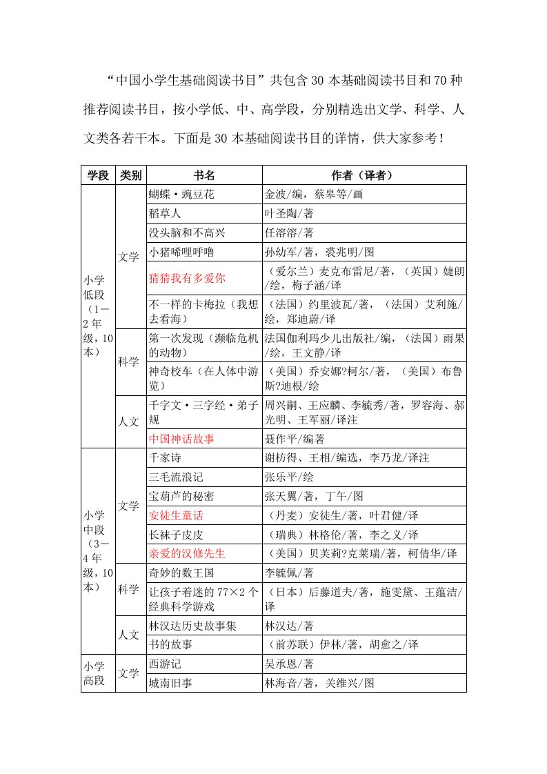 中国小学生基础阅读书目