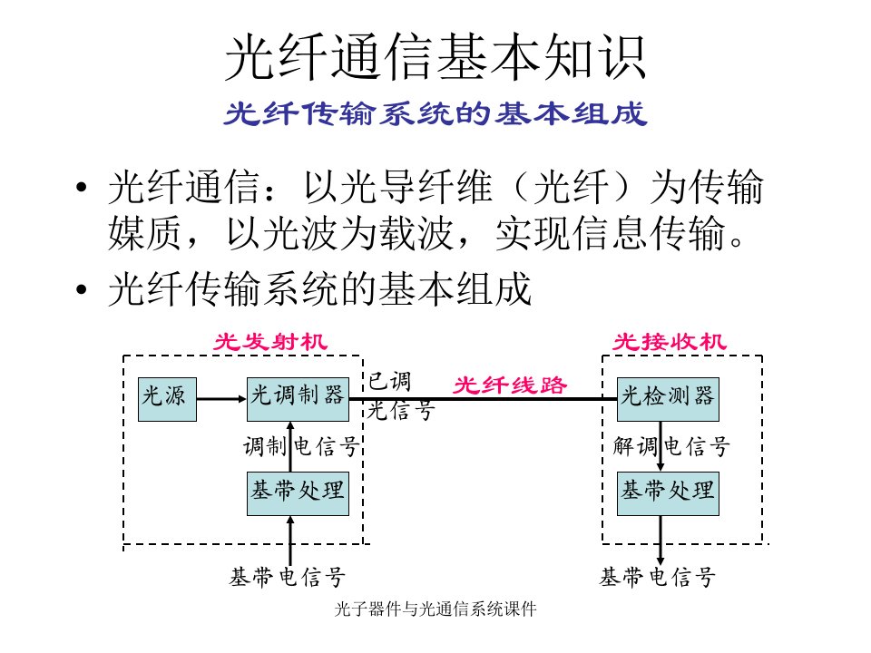 光子器件与光通信系统课件