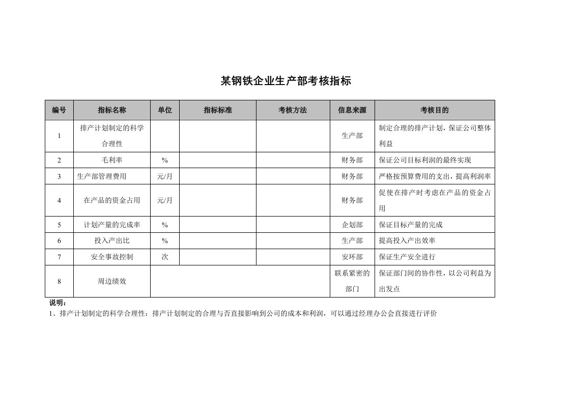 绩效考核-某钢铁企业生产部考核指标