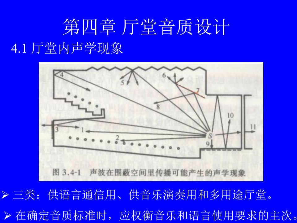 建筑物理第4讲厅堂音质设计