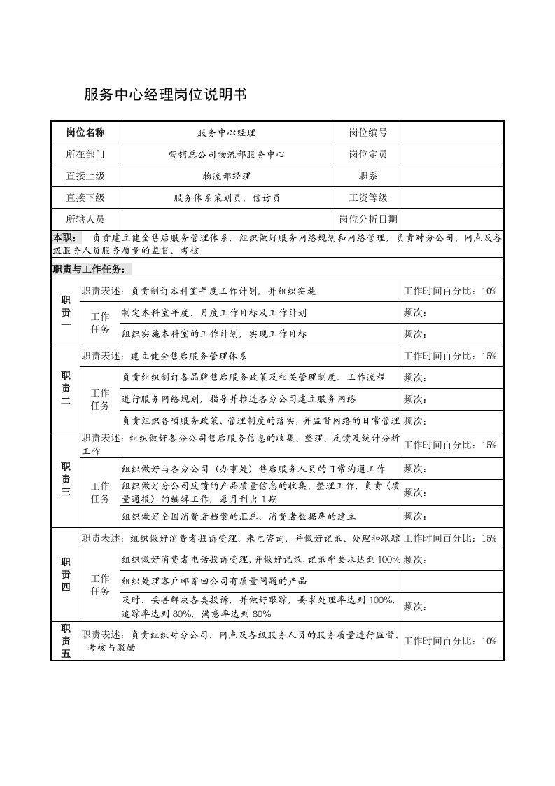 推荐-制鞋企业服务中心经理岗位说明书