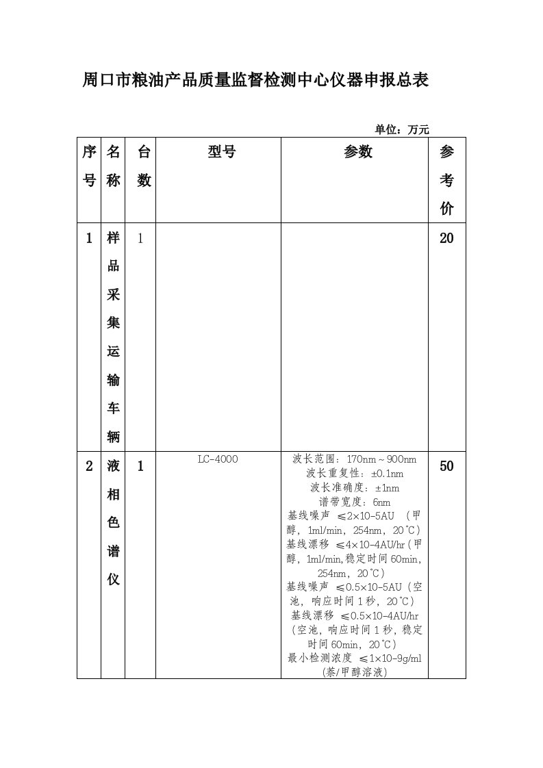 粮油检测仪器申报