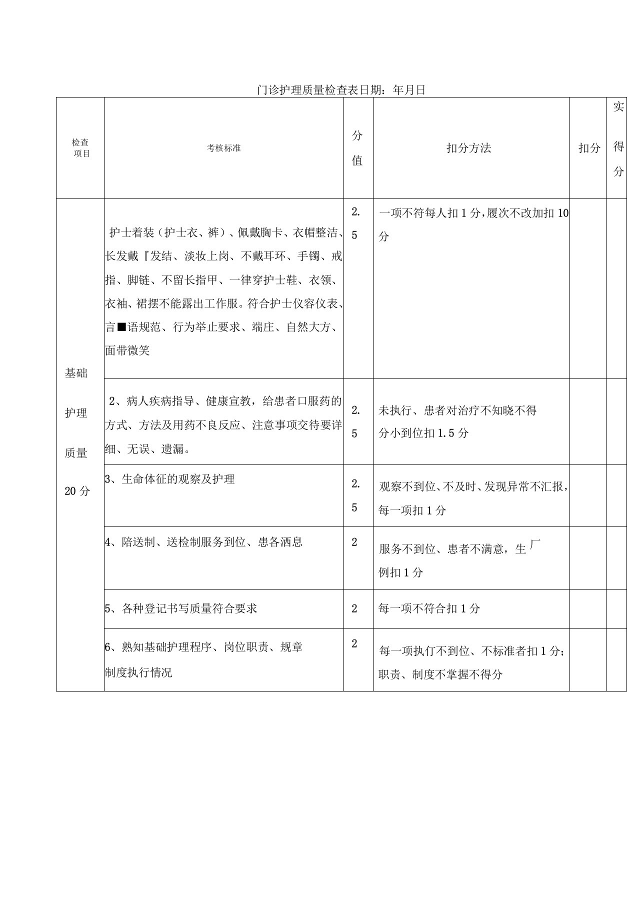 门诊护理质量检查表