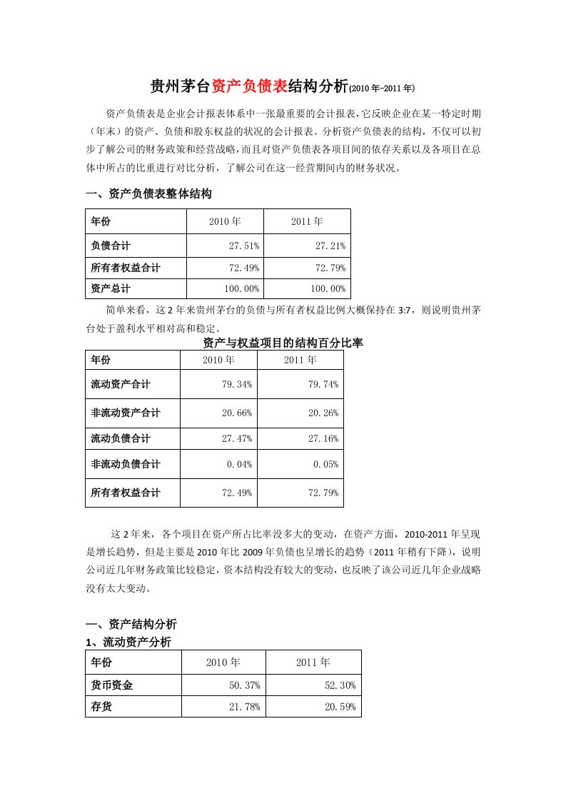 贵州茅台资产负债表结构分析(2010年-2011年)