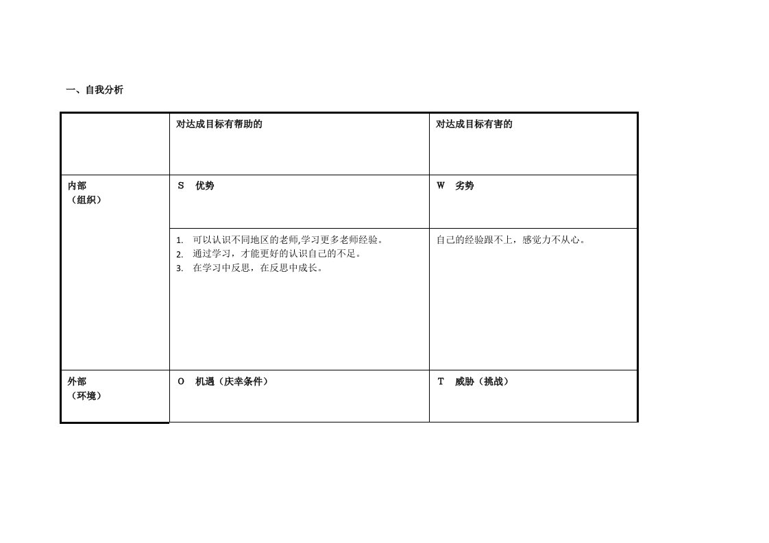 任务表单：个人自我诊断SWOT分析表重庆市