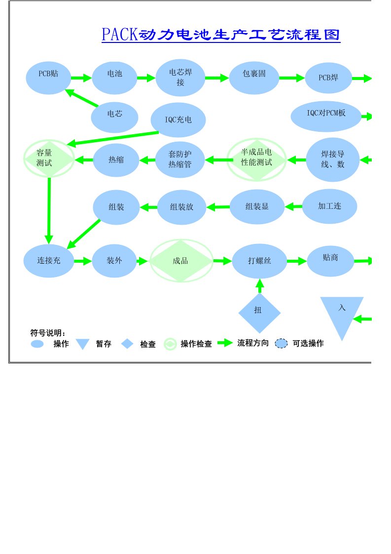 PACK动力电池生产工艺流程图