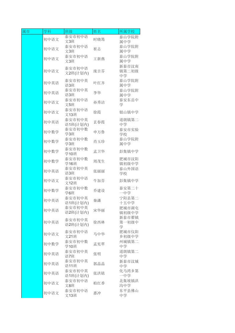 2009年远程研修省优秀学员