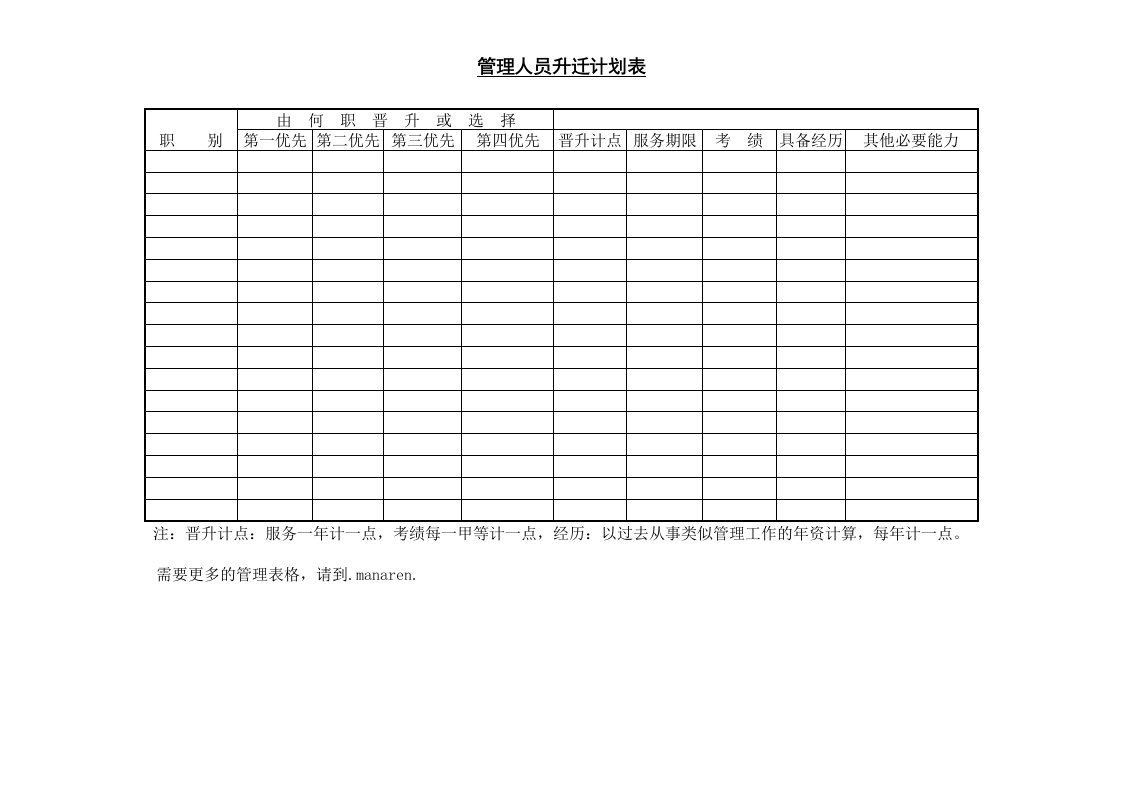 管理人员升迁计划表-1