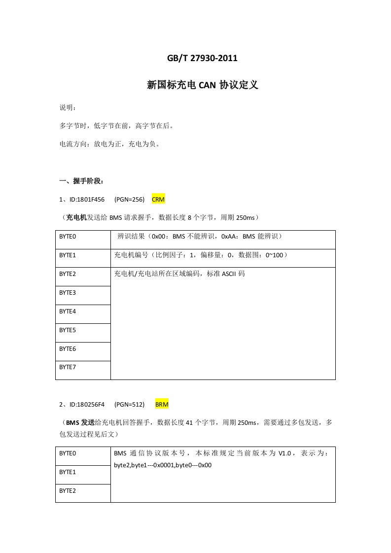 GBT27930-2011国标充电协议详情CAN报文整理