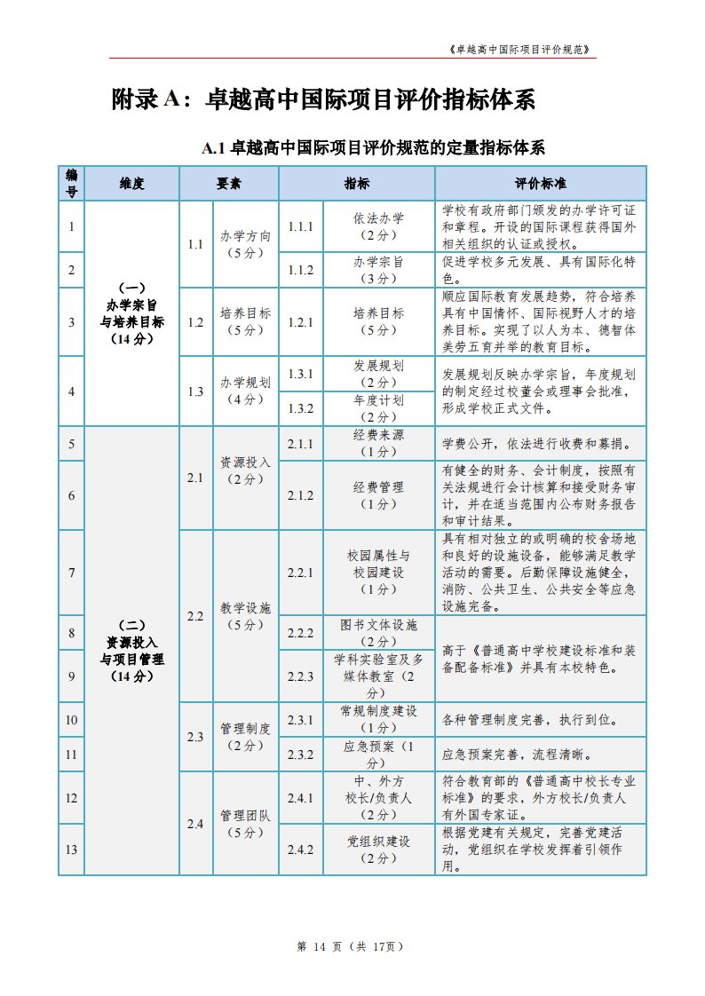 卓越高中国际项目评价指标体系