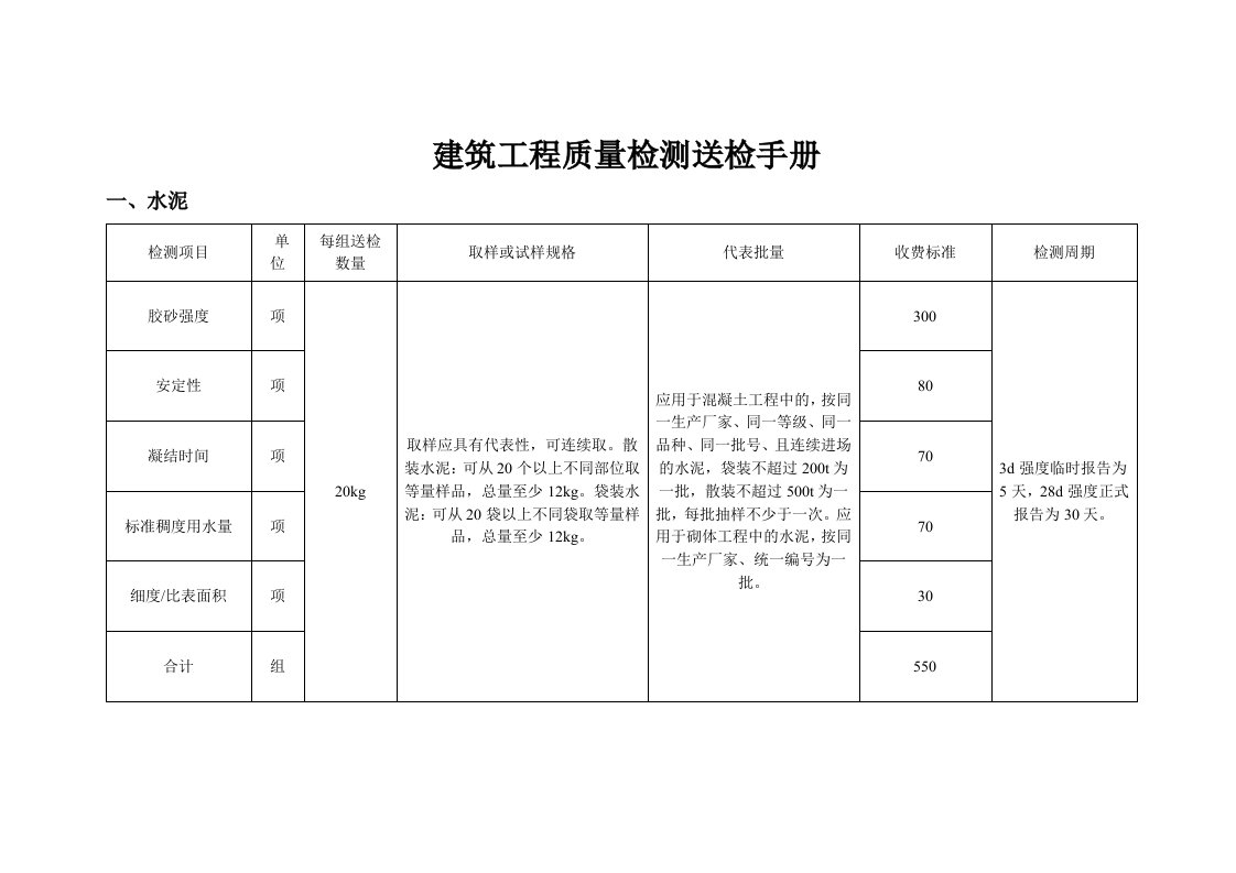 建筑工程质量检测送检手册