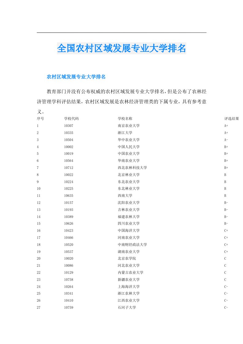 全国农村区域发展专业大学排名