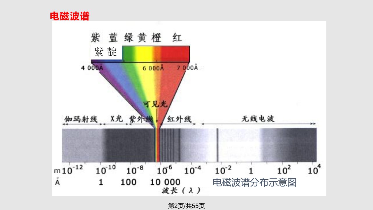 物理章能量量子化光的粒子性