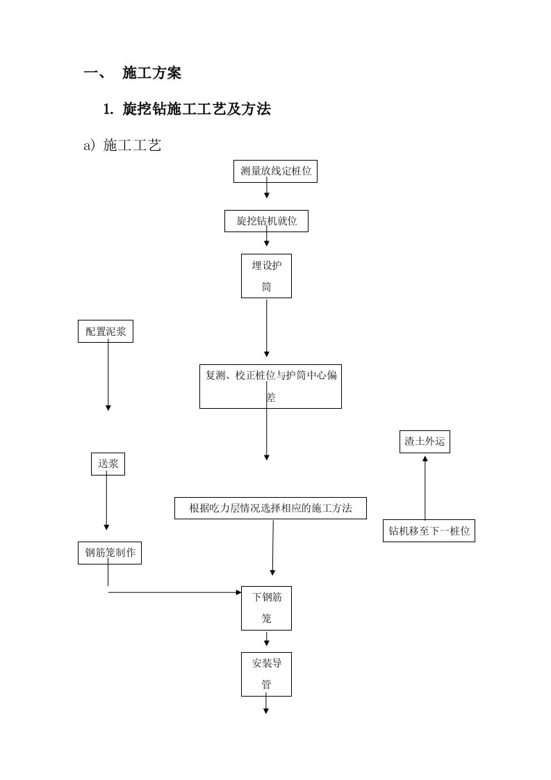 旋挖钻孔灌注桩施工方案