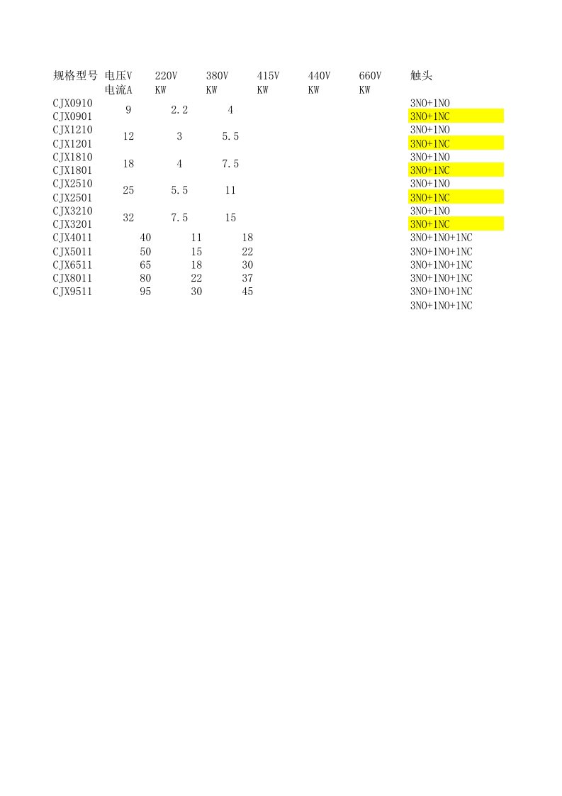 交流接触器选型表
