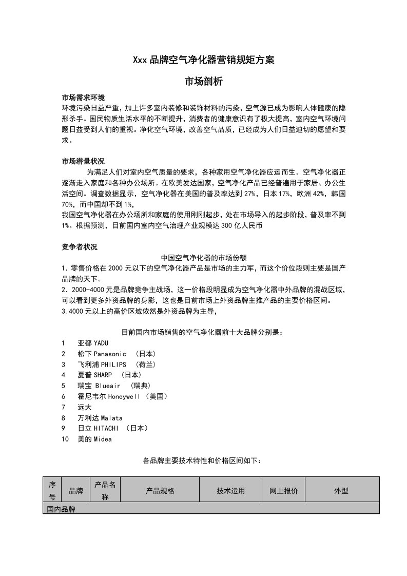 推荐-空气净化器营销规矩方案