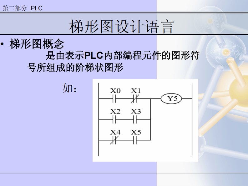 三菱PLC梯形图编程方法