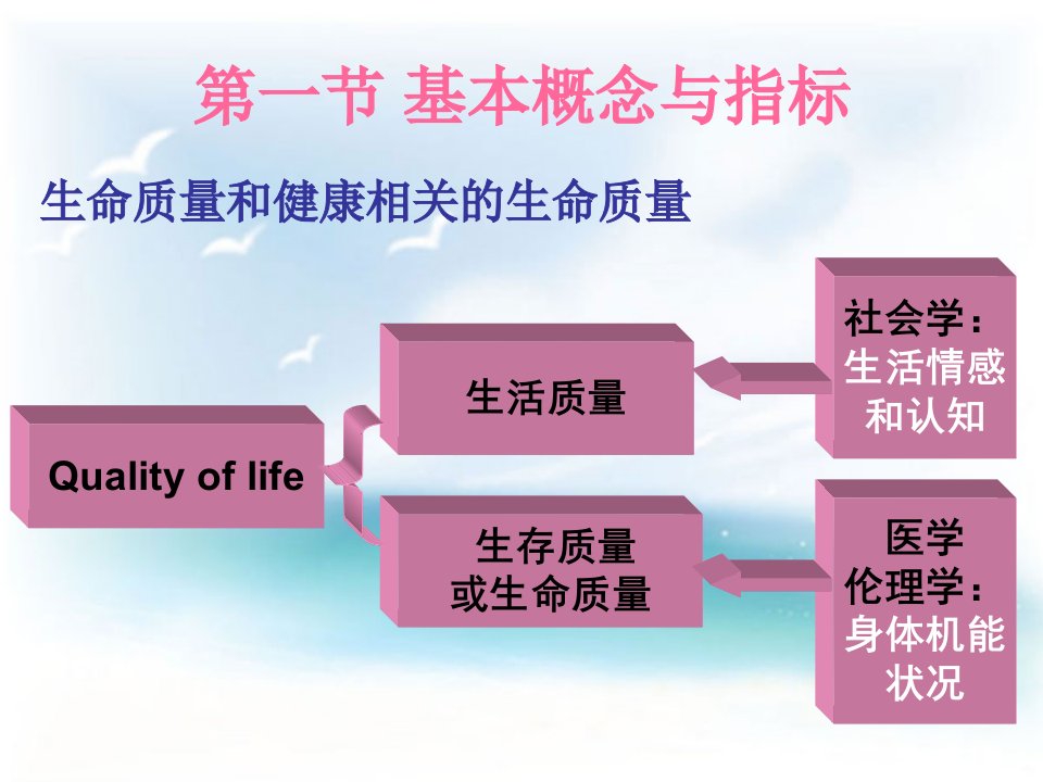 药物经济学5第五章成本效用分析ppt课件