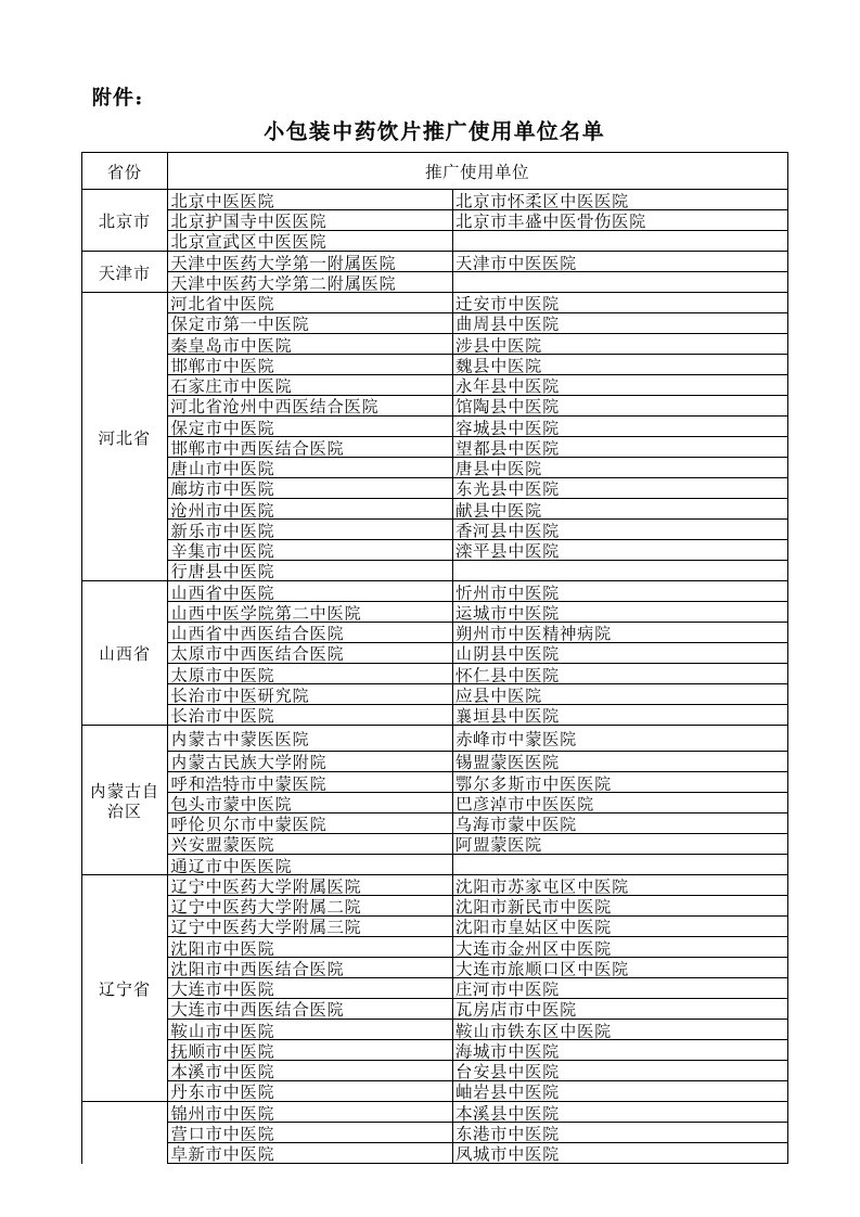 医疗行业-小包装中药饮片推广使用单位名单1