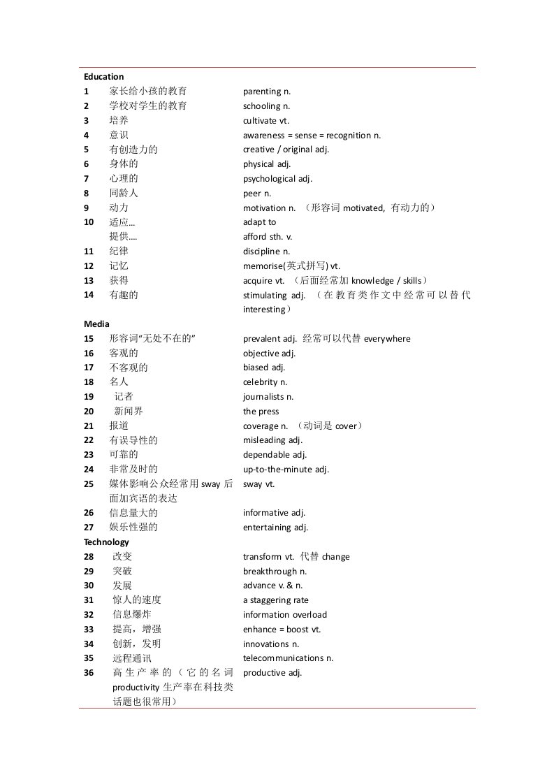 雅思ielts写作136个必备词汇(十天突破雅思写作