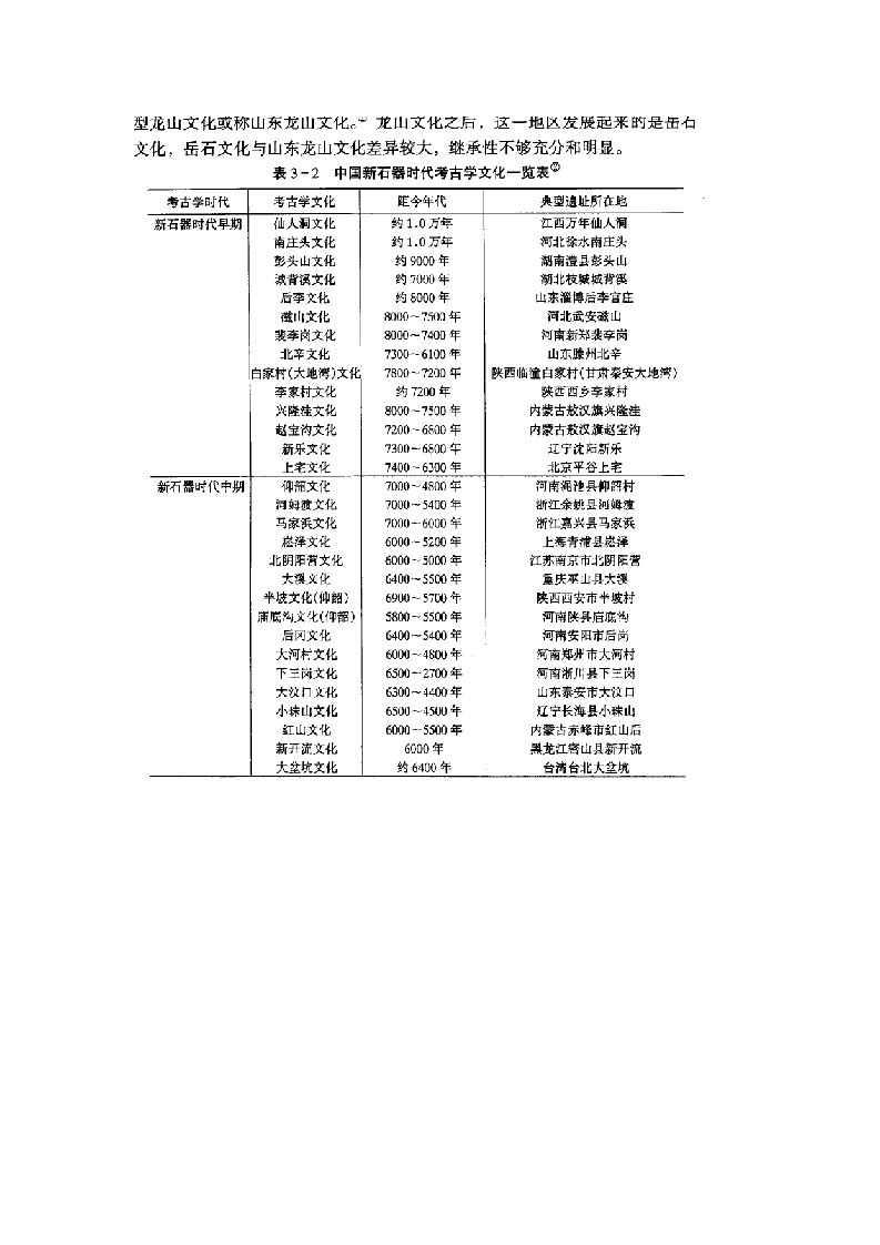 中国新石器时代遗址考古时间表陶瓷知识大全