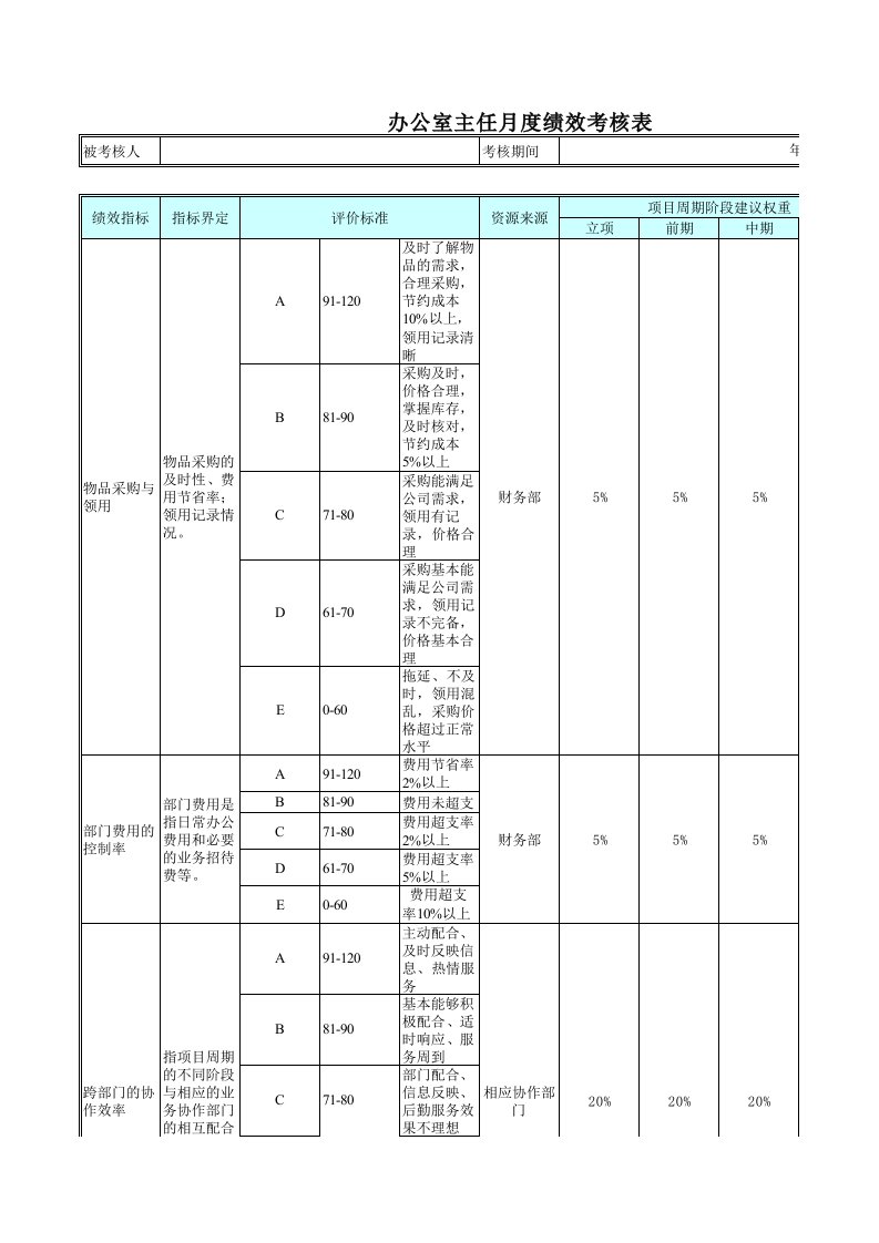 绩效管理表格-办公室主任月度绩效考核表