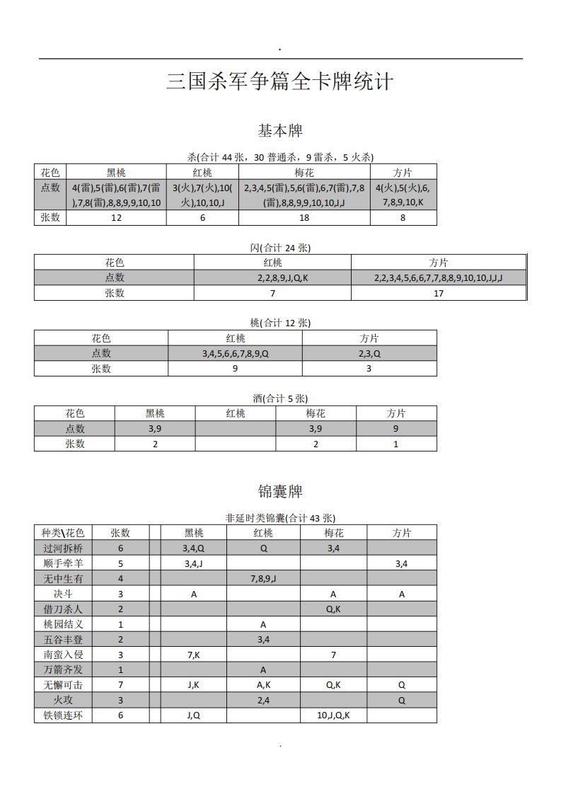 三国杀军争篇全卡牌统计