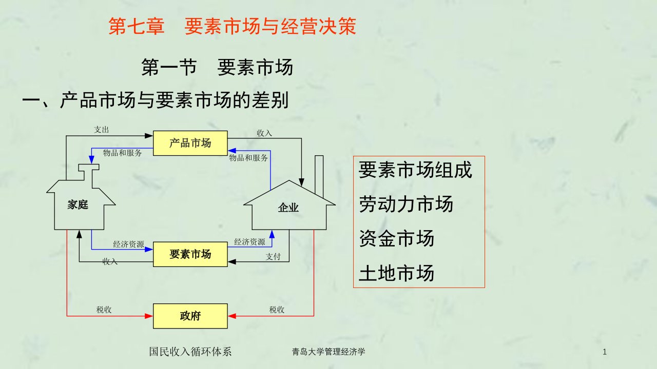 青岛大学管理经济学课件