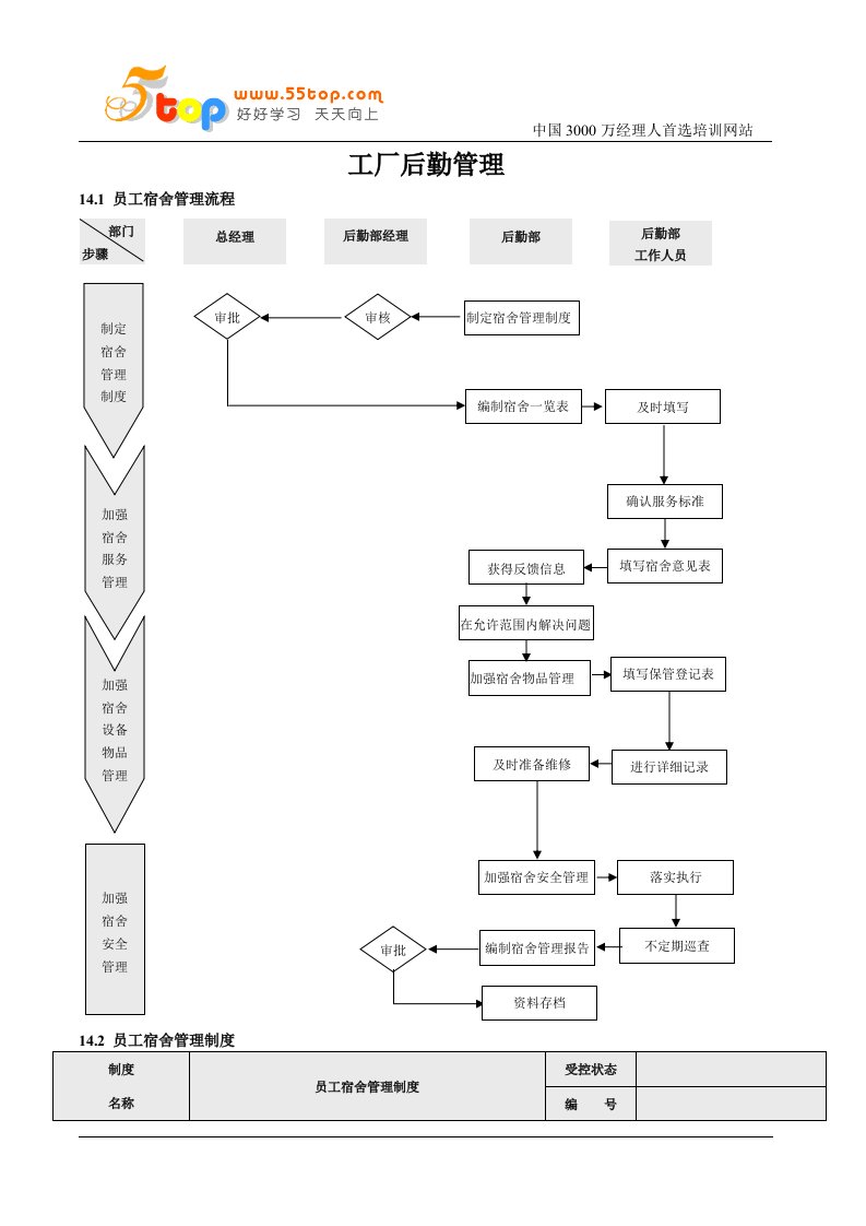 工厂后勤管理