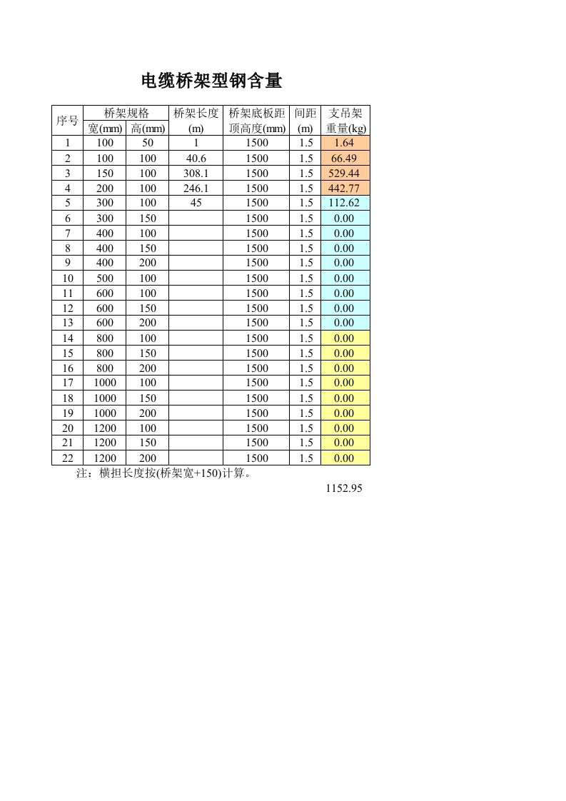 电缆桥架支架计算方法