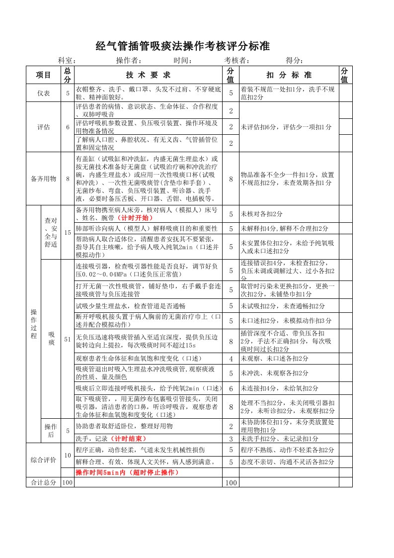 经气管插管吸痰操作评分标准