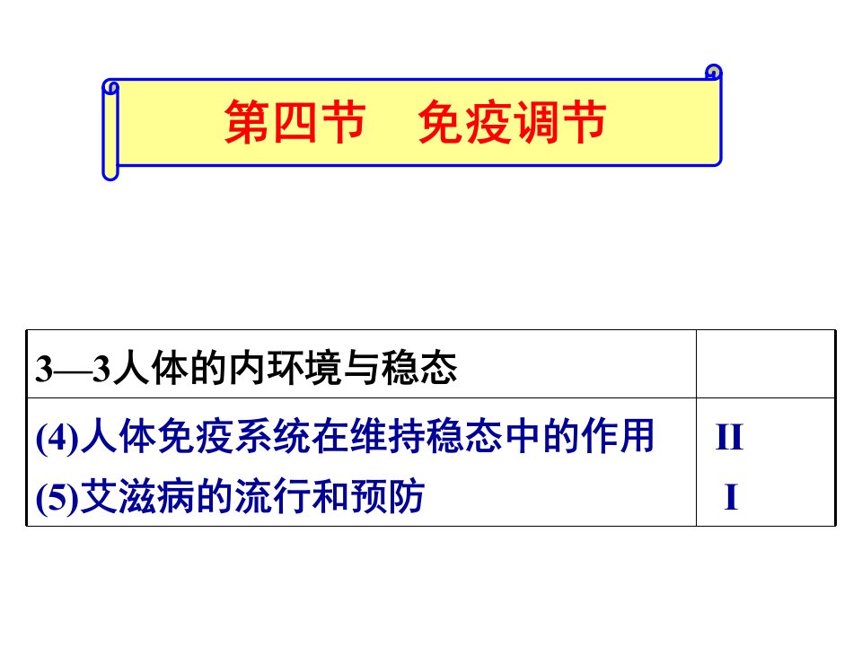 免疫调节复习教学教材