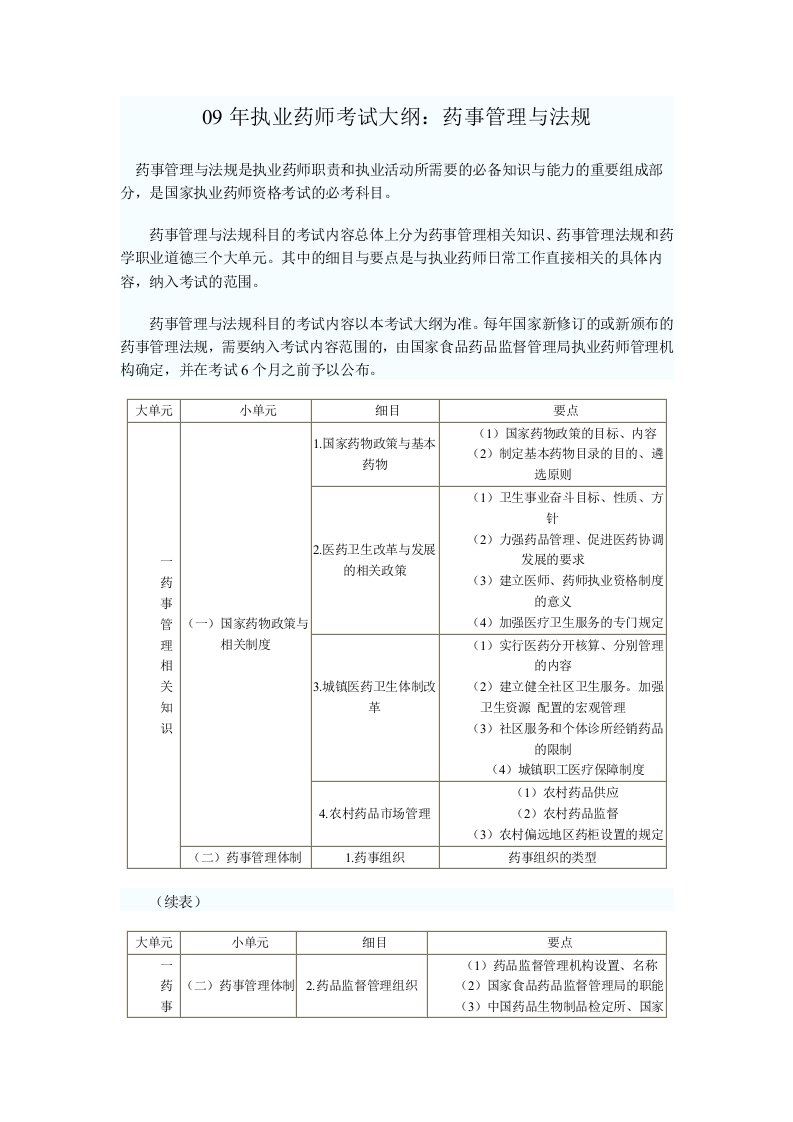 09年执业药师药事与法规考试大纲