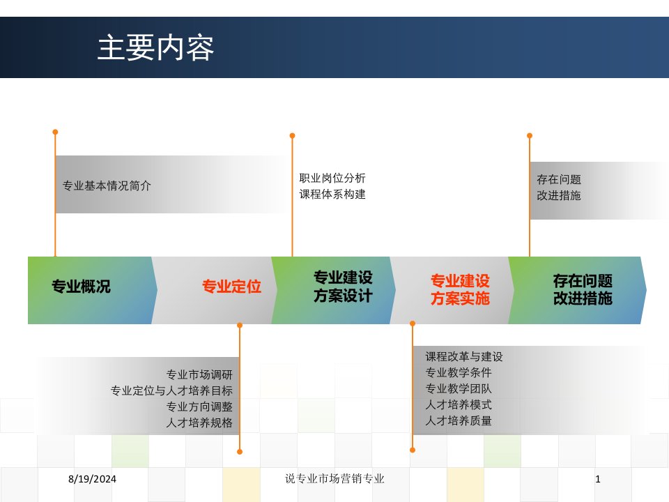 说专业市场营销专业专题课件