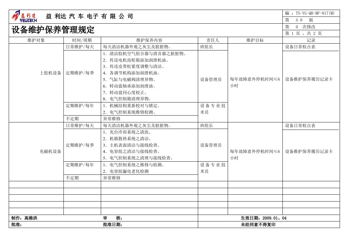 机器设备维护保养规定