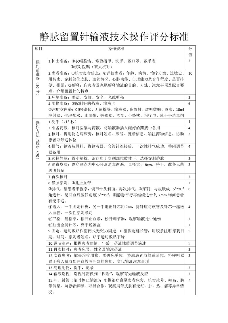 静脉留置针输液技术操作评分标准