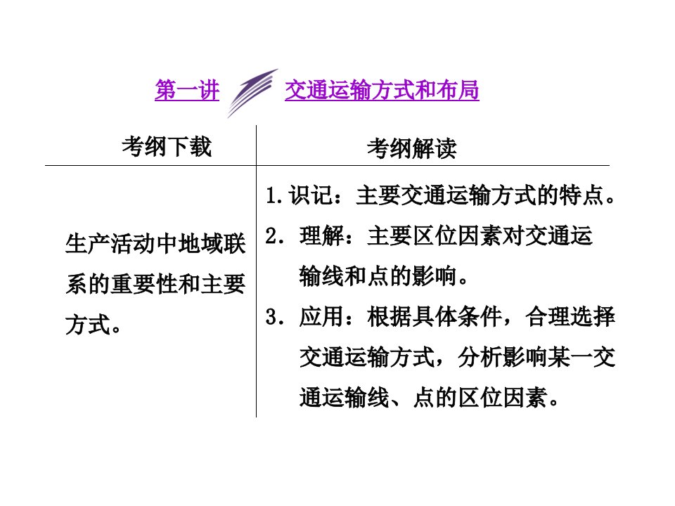 第十章第一讲交通运输方式和布局ppt课件