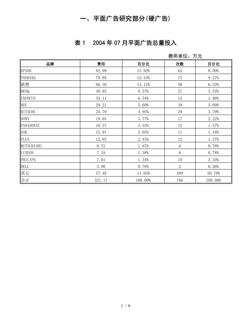 广告传媒行业的各类专业表格大全2