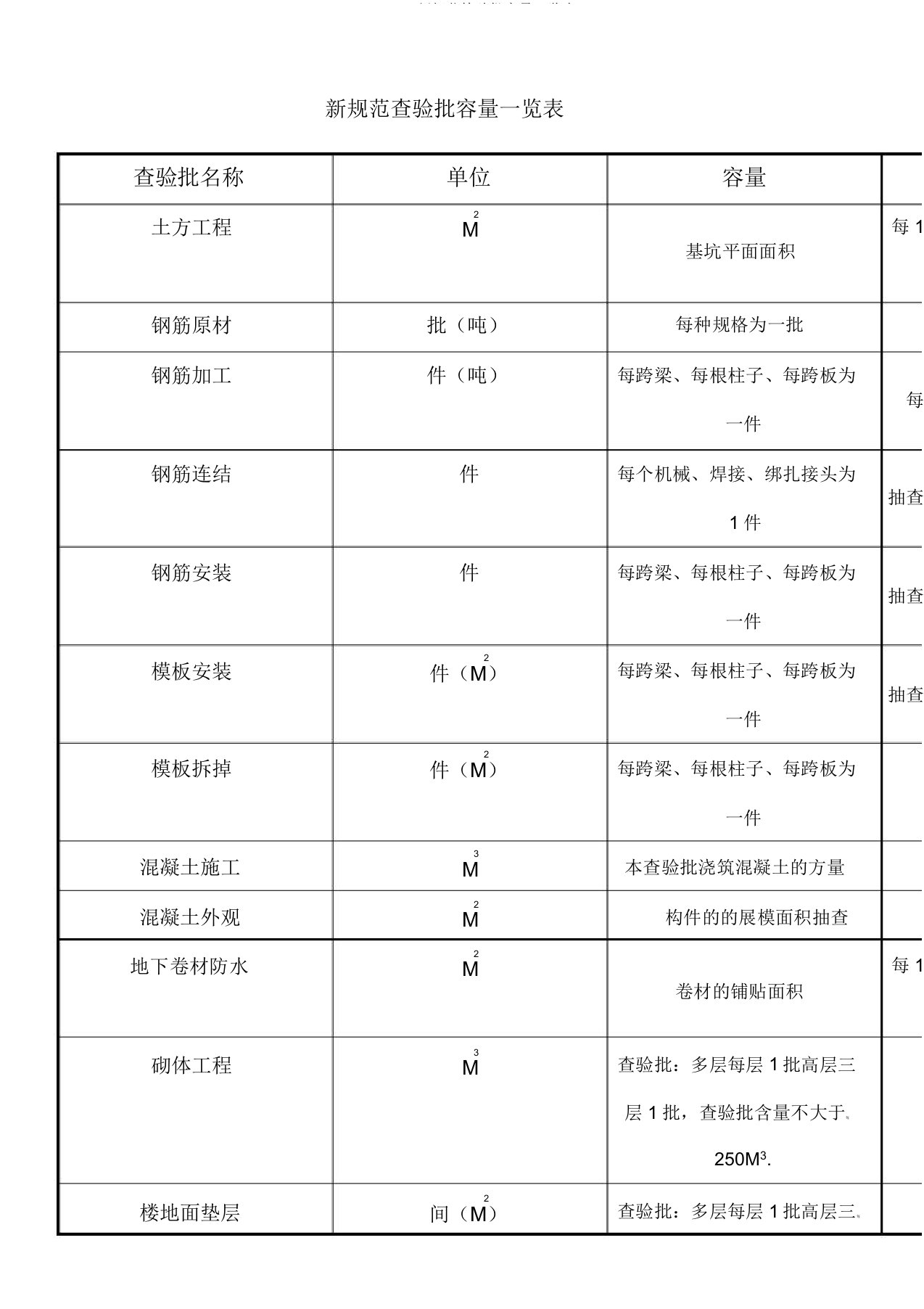 新规范检验批容量一览表