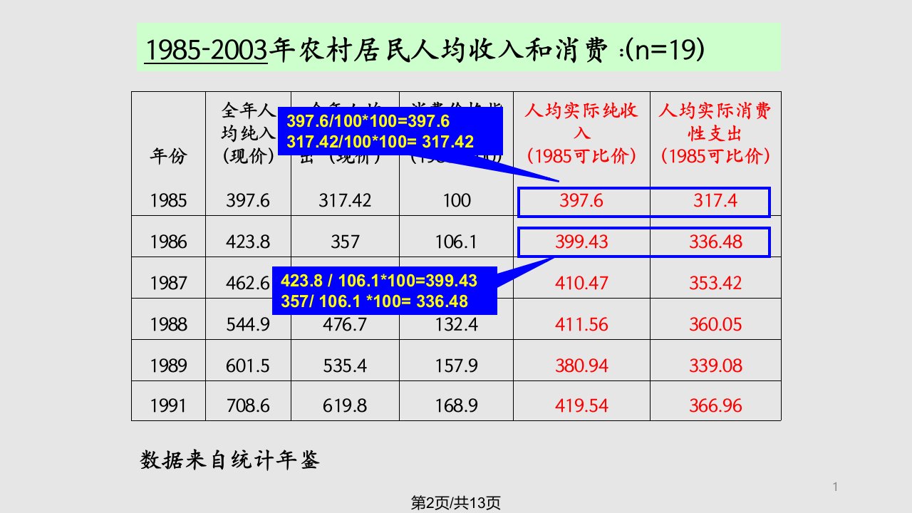 序列相关性案例