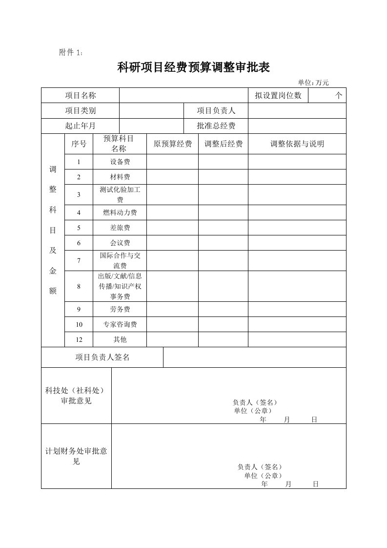 科研项目经费预算调整审批表