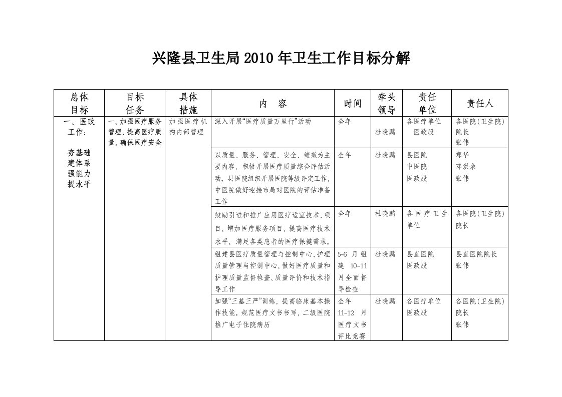 目标分解