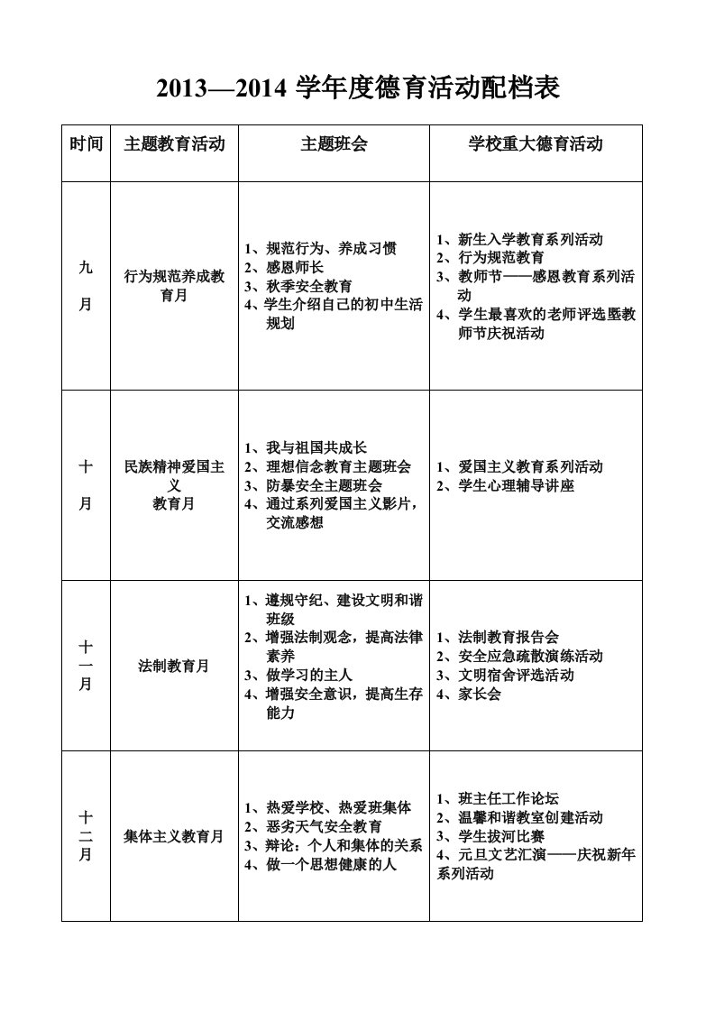 2013-2014德育活动、主题班会配档表