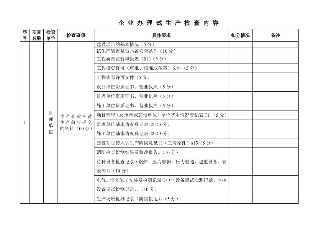 试生产竣工验收检查