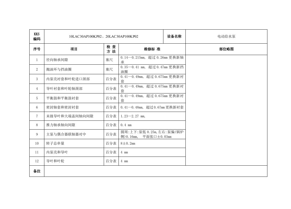 汽机技术标准