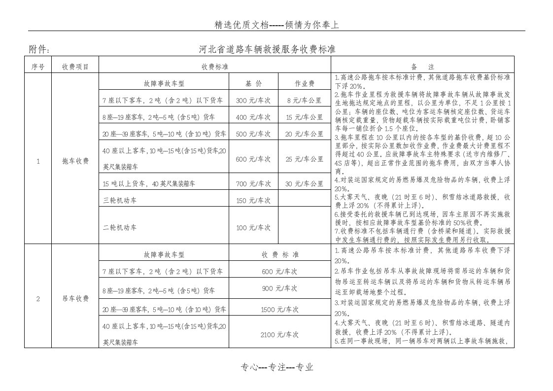 河北省道路车辆救援服务收费标准(共6页)