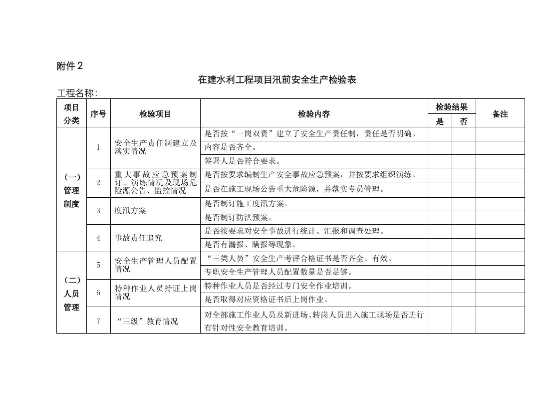 2021年在建水利工程项目汛前安全生产检查表